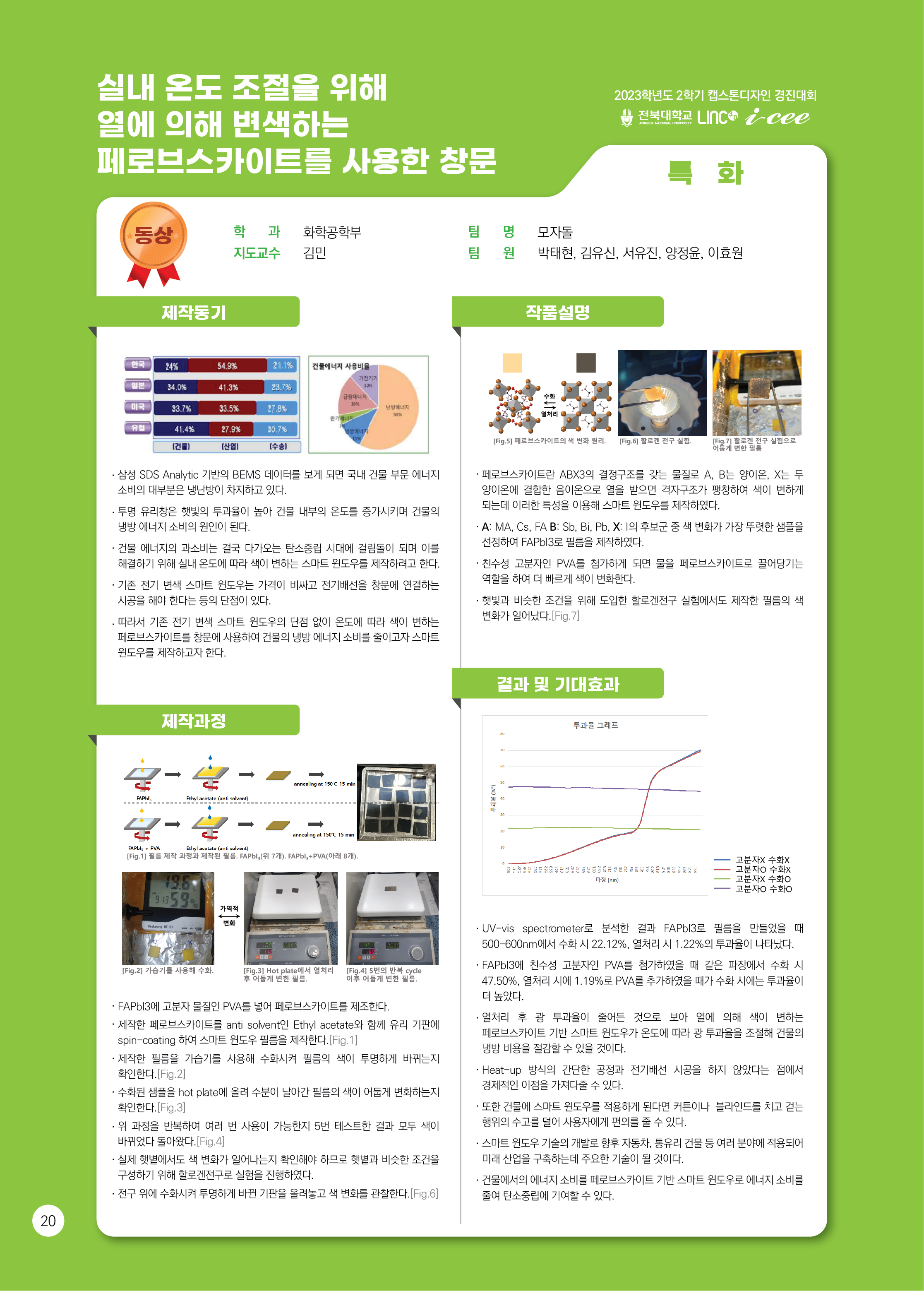 실내 온도 조절을 위해 열에 의해 변색하는 페로브스카이트를 사용한 창문