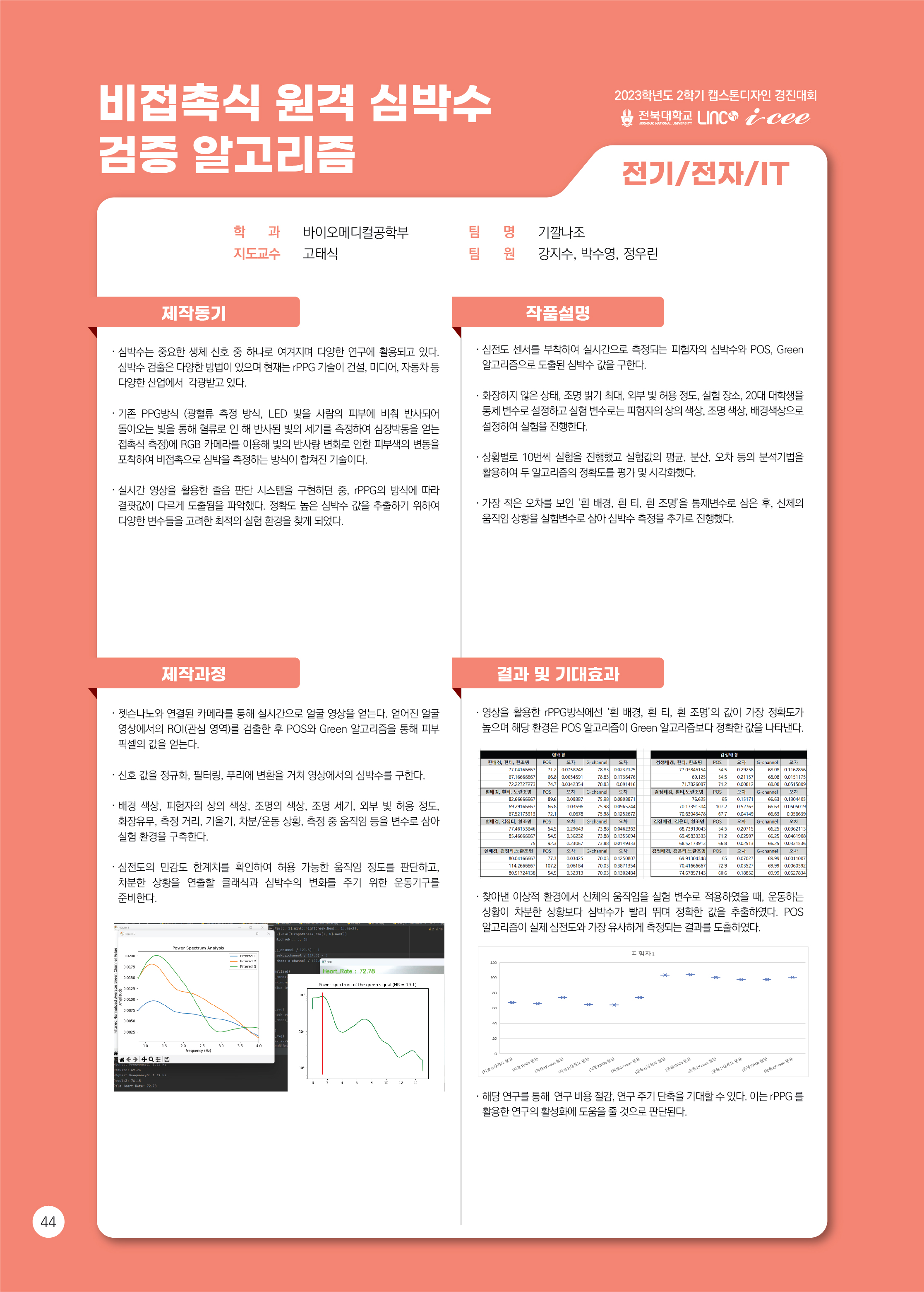 비접촉식 원격 심박수 검증 알고리즘