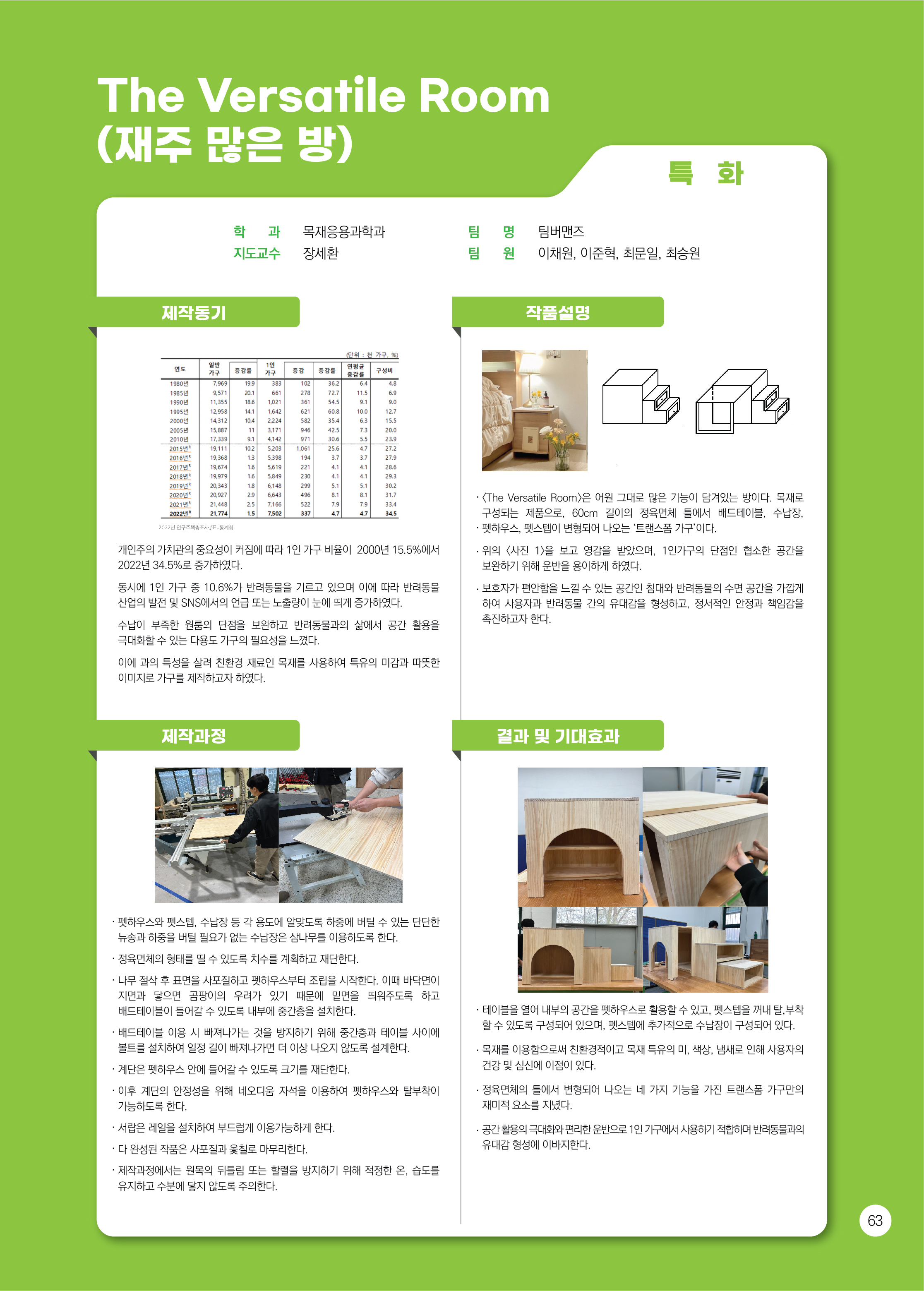 The versatile Room(재주 많은 방)