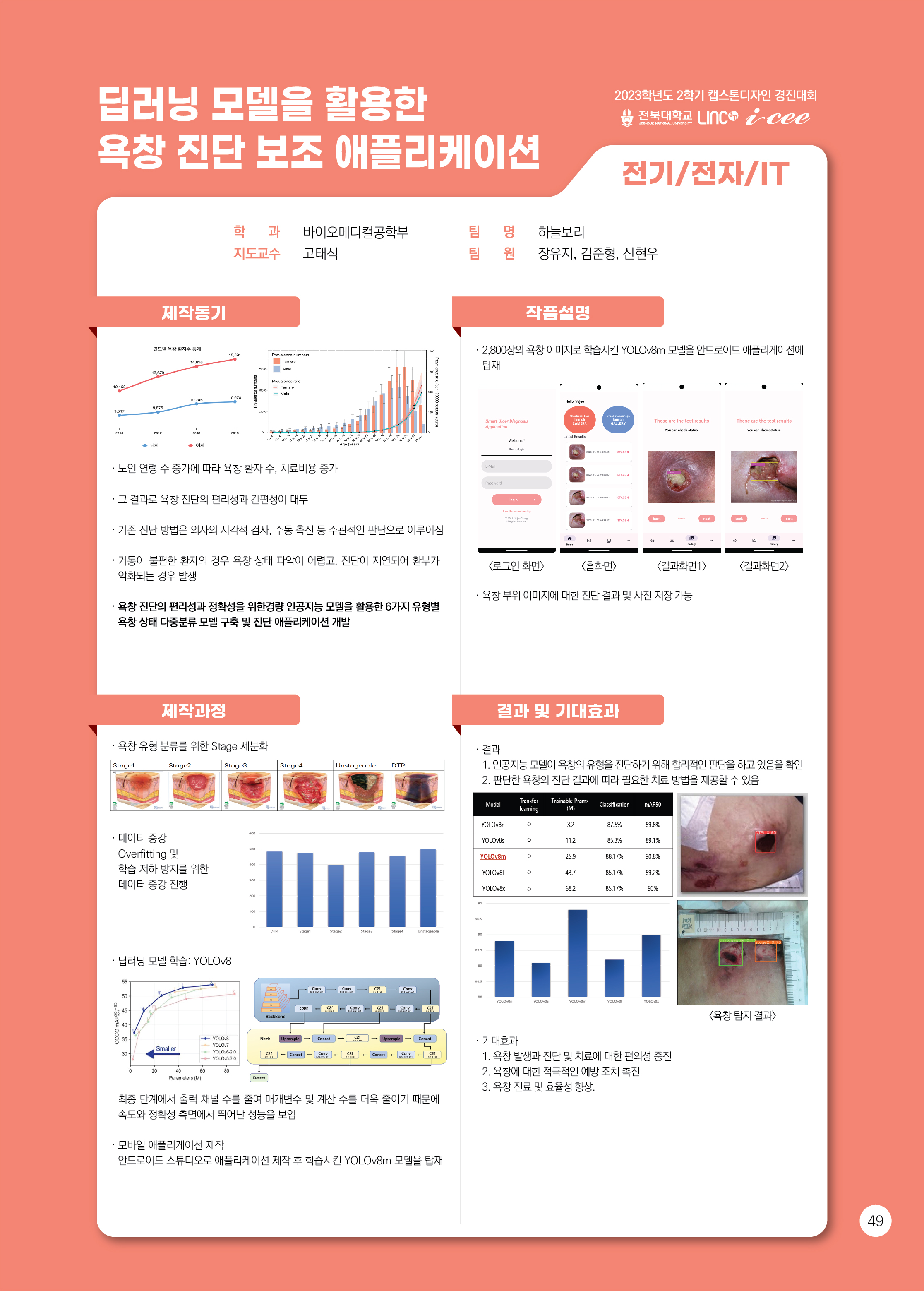 딥러닝 모델을 활용한 욕창 진단 보조 애플리케이션