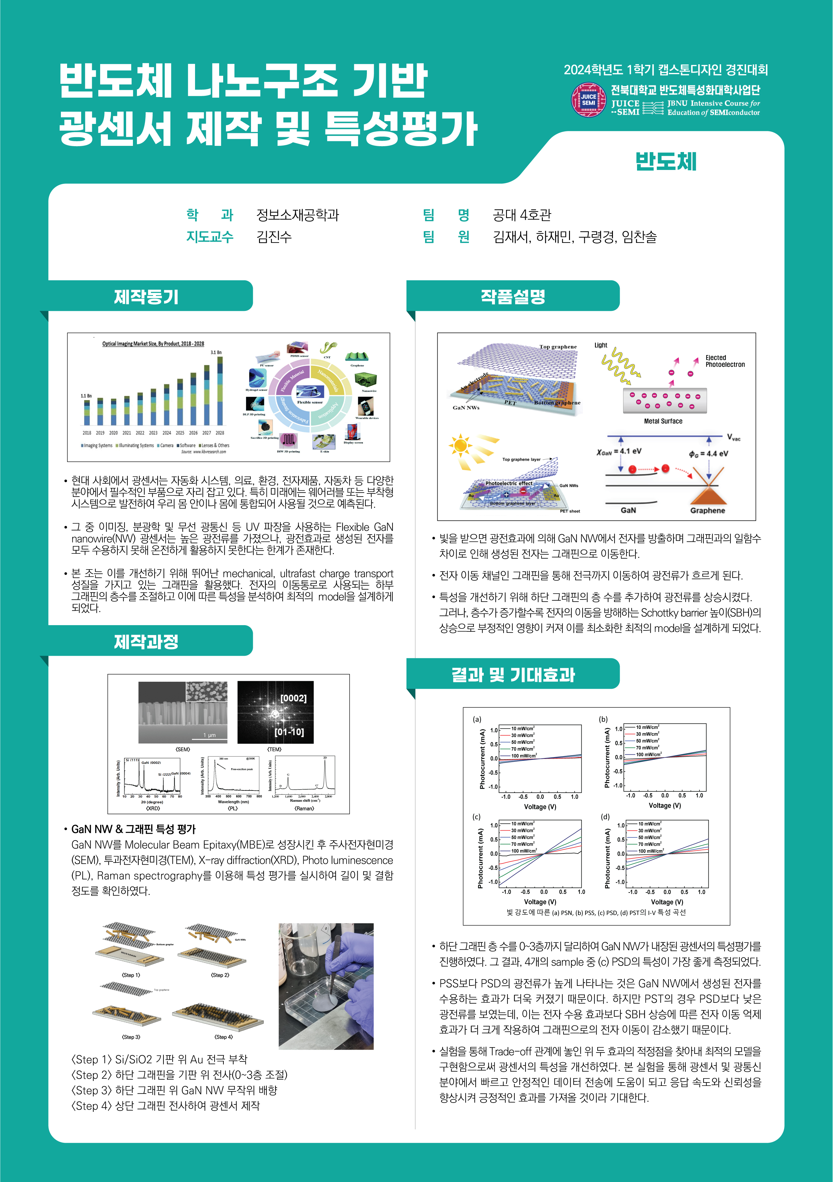 반도체 나노구조 기반 광센서 제작 및 특성 개선