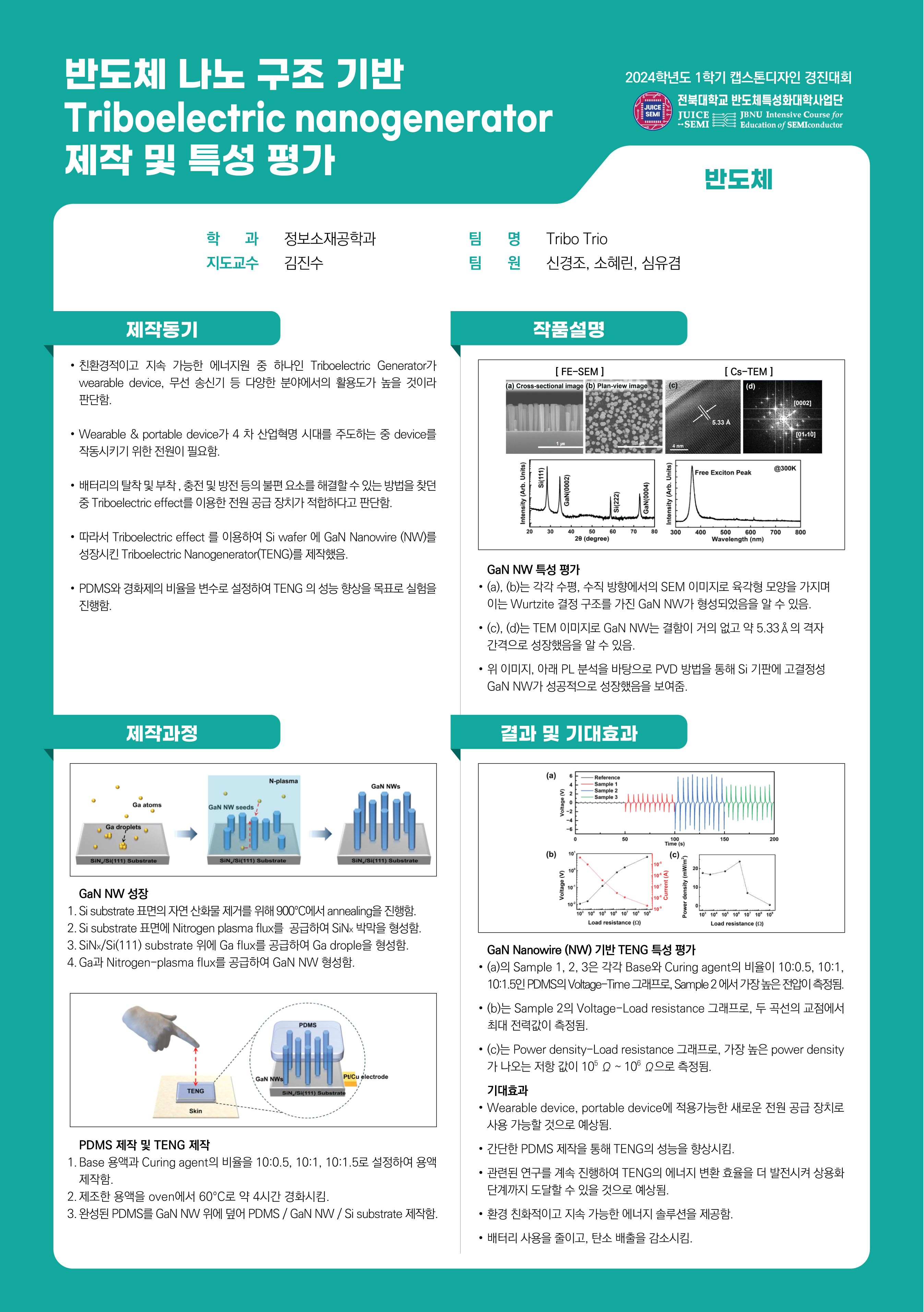 반도체 나노구조 기반  Triboelectric Nanogenerator (TENG) 제작 및 특성 평가