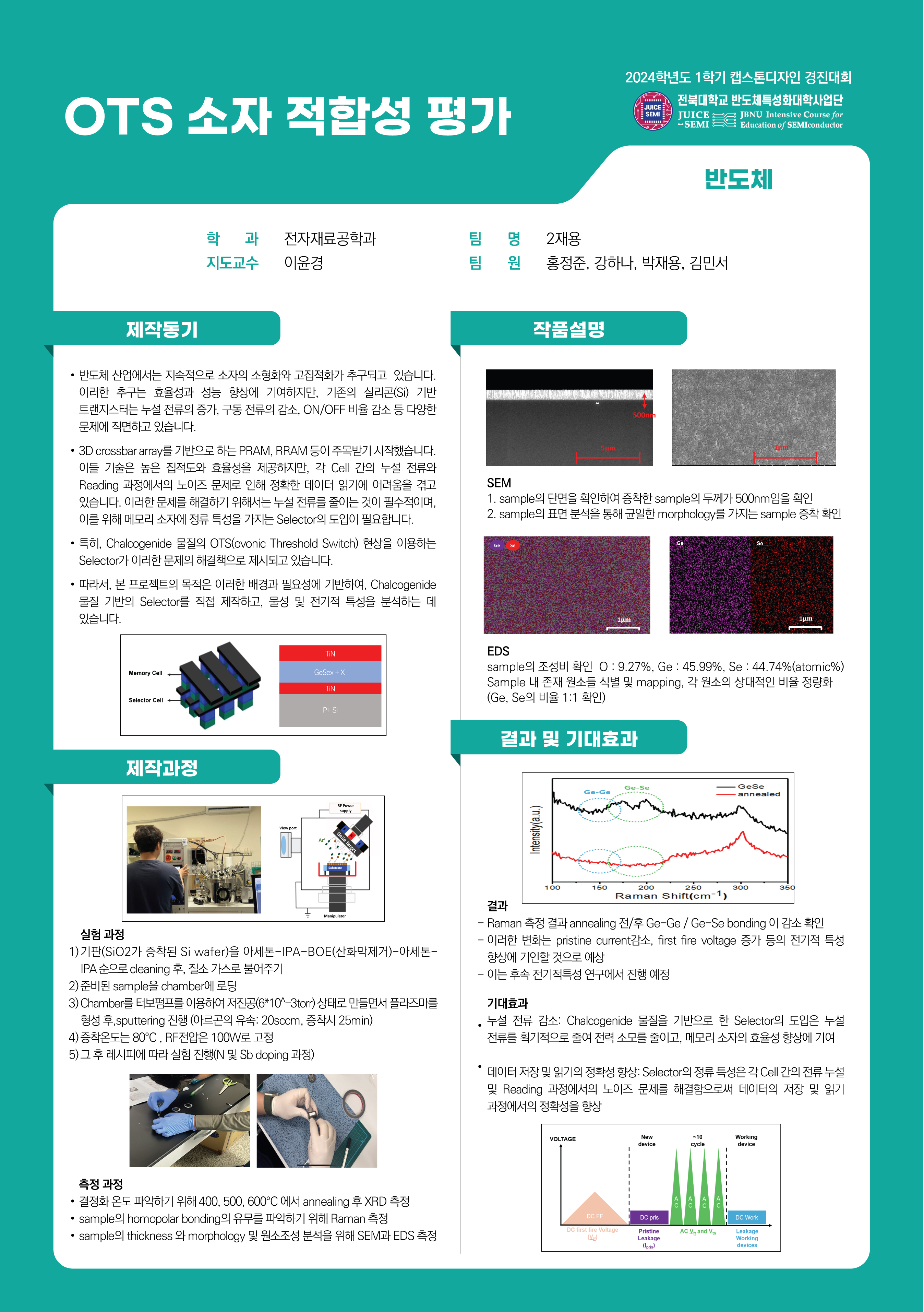 OTS 소자 적합성 평가