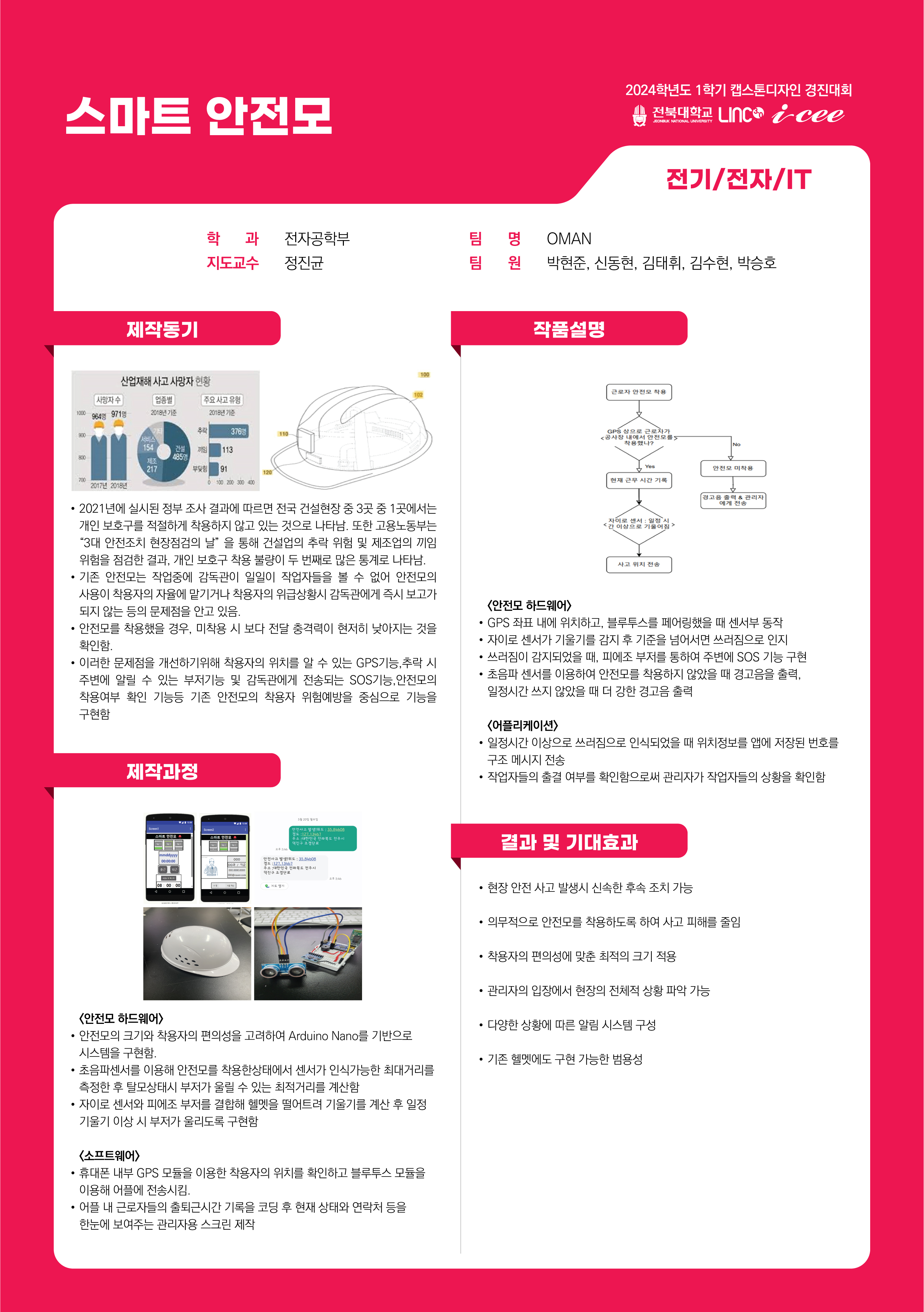 스마트 안전모