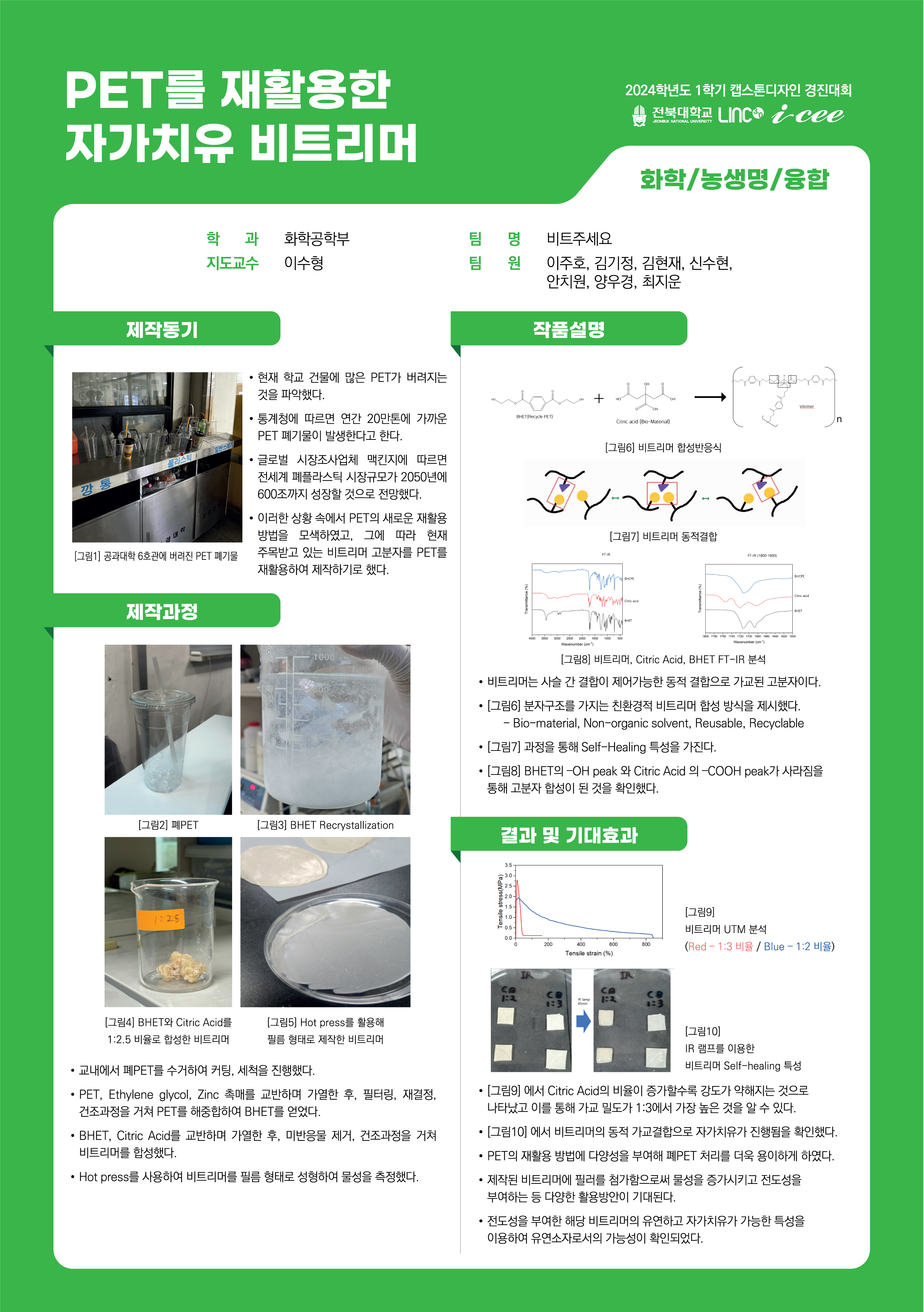 PET를 재활용한 자가치유 비트리머