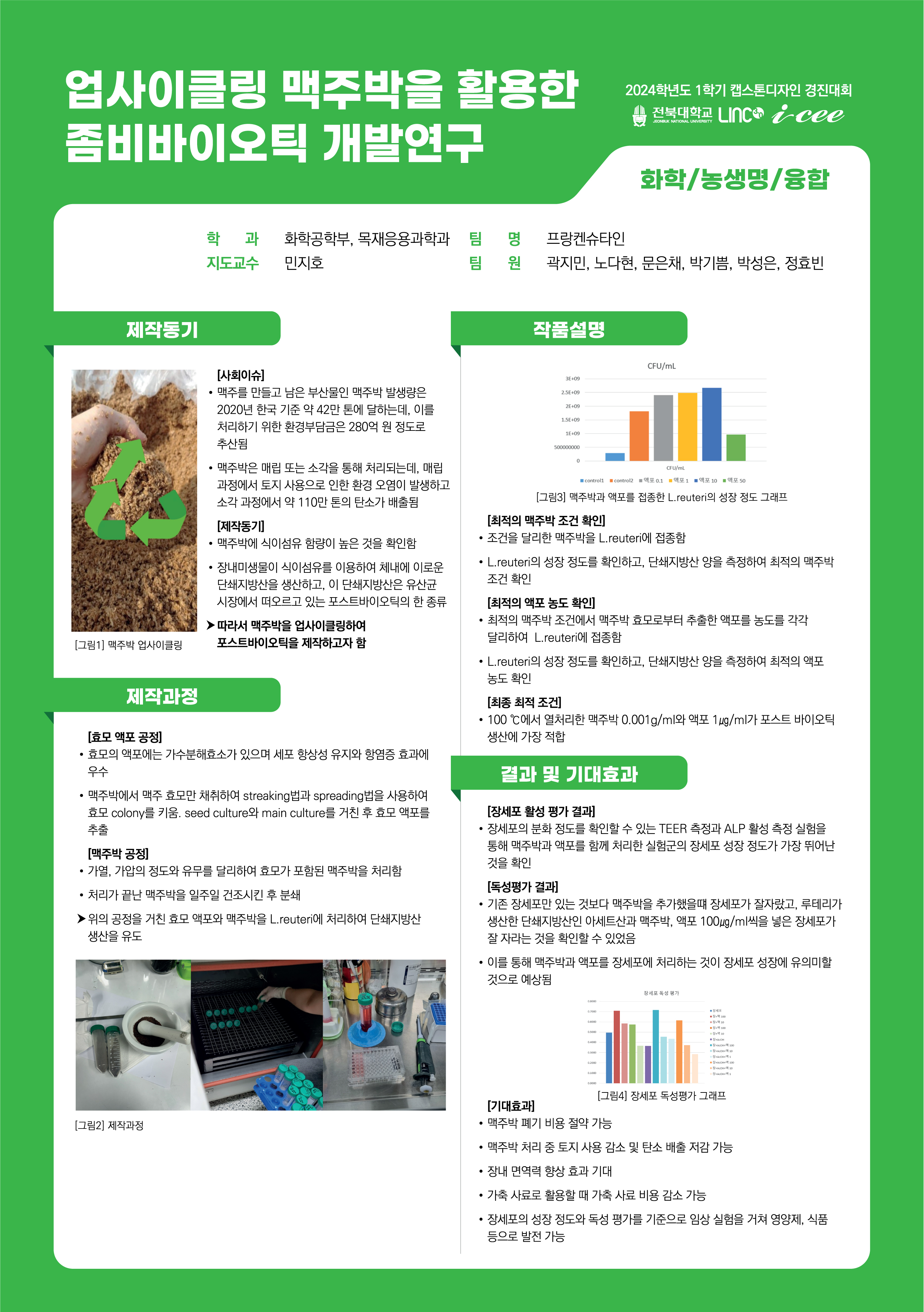 업사이클링 맥주박을 활용한 좀비바이오틱 개발 연구