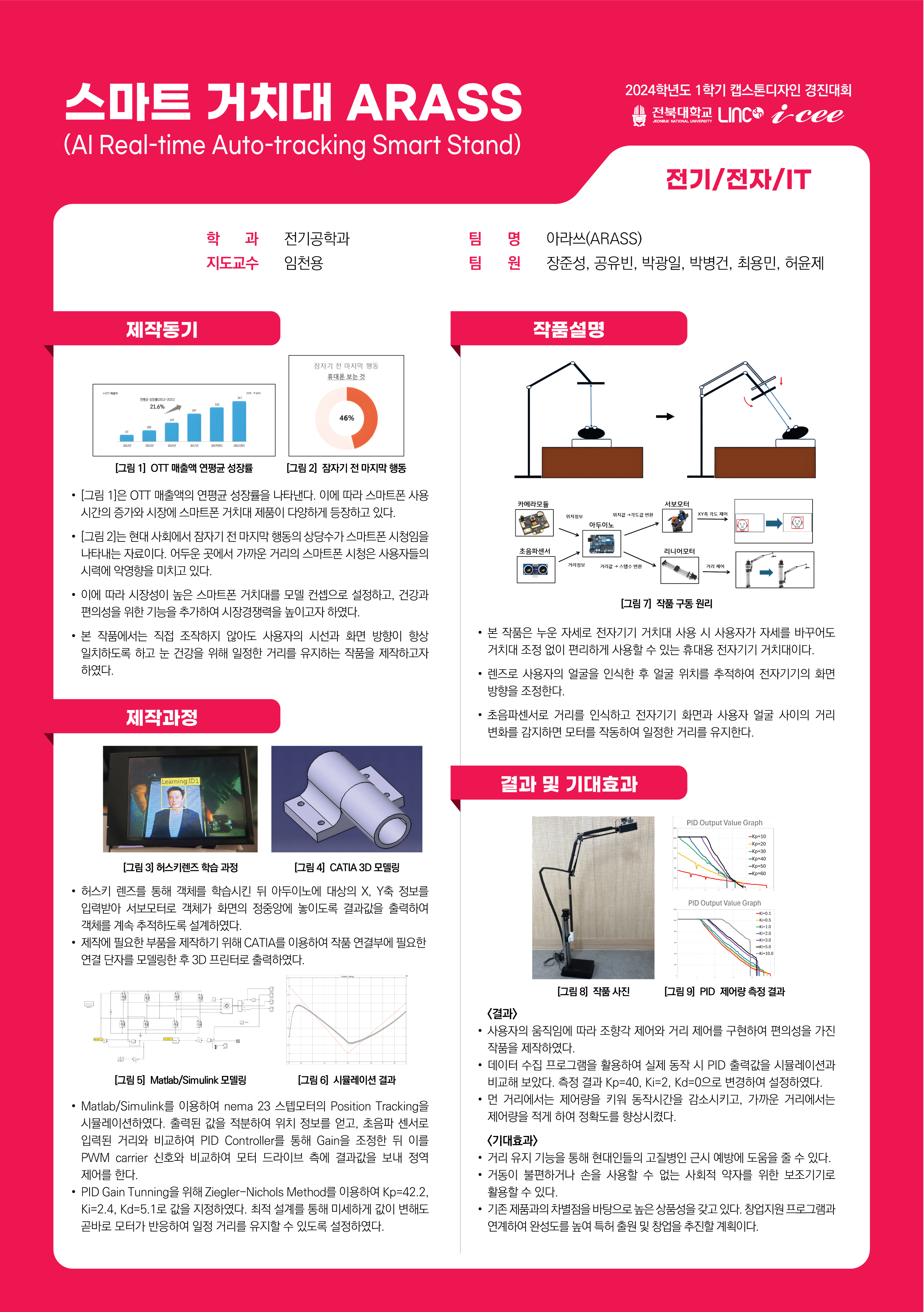 스마트 거치대 ARASS (AI Real-time Auto-tracking Smart Stand)