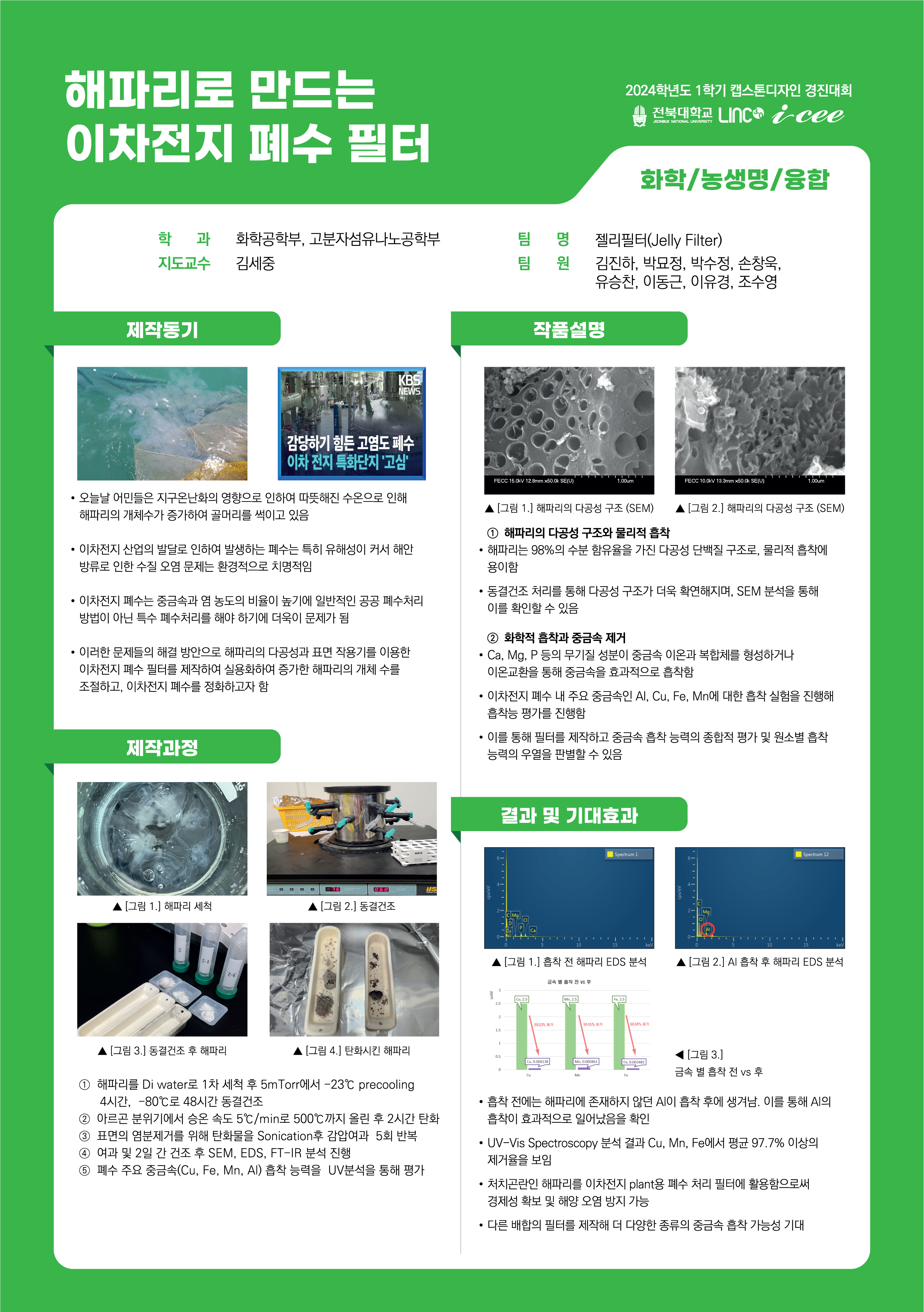 해파리로 만드는 이차전지 폐수 필터