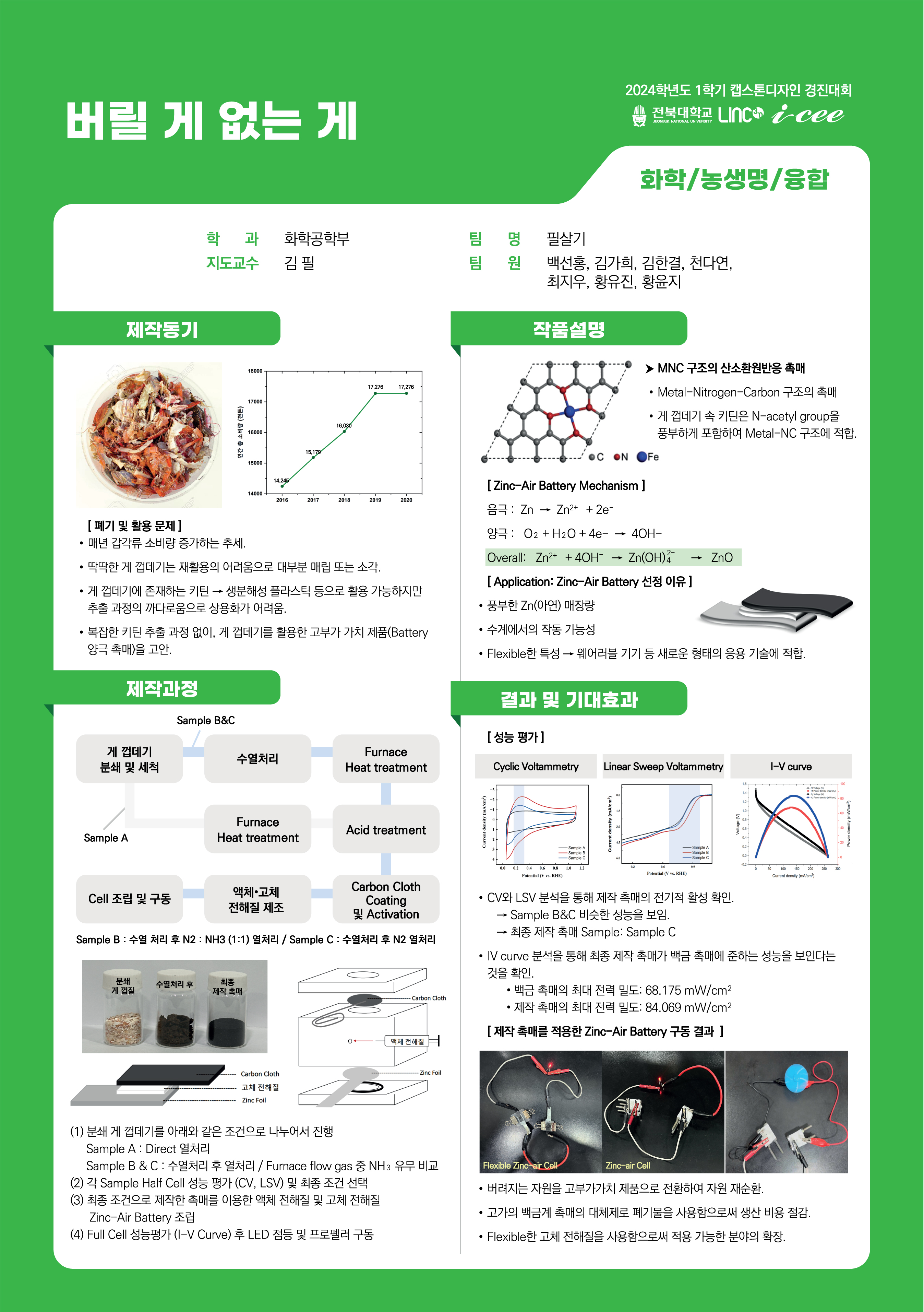 버릴 게 없는 게