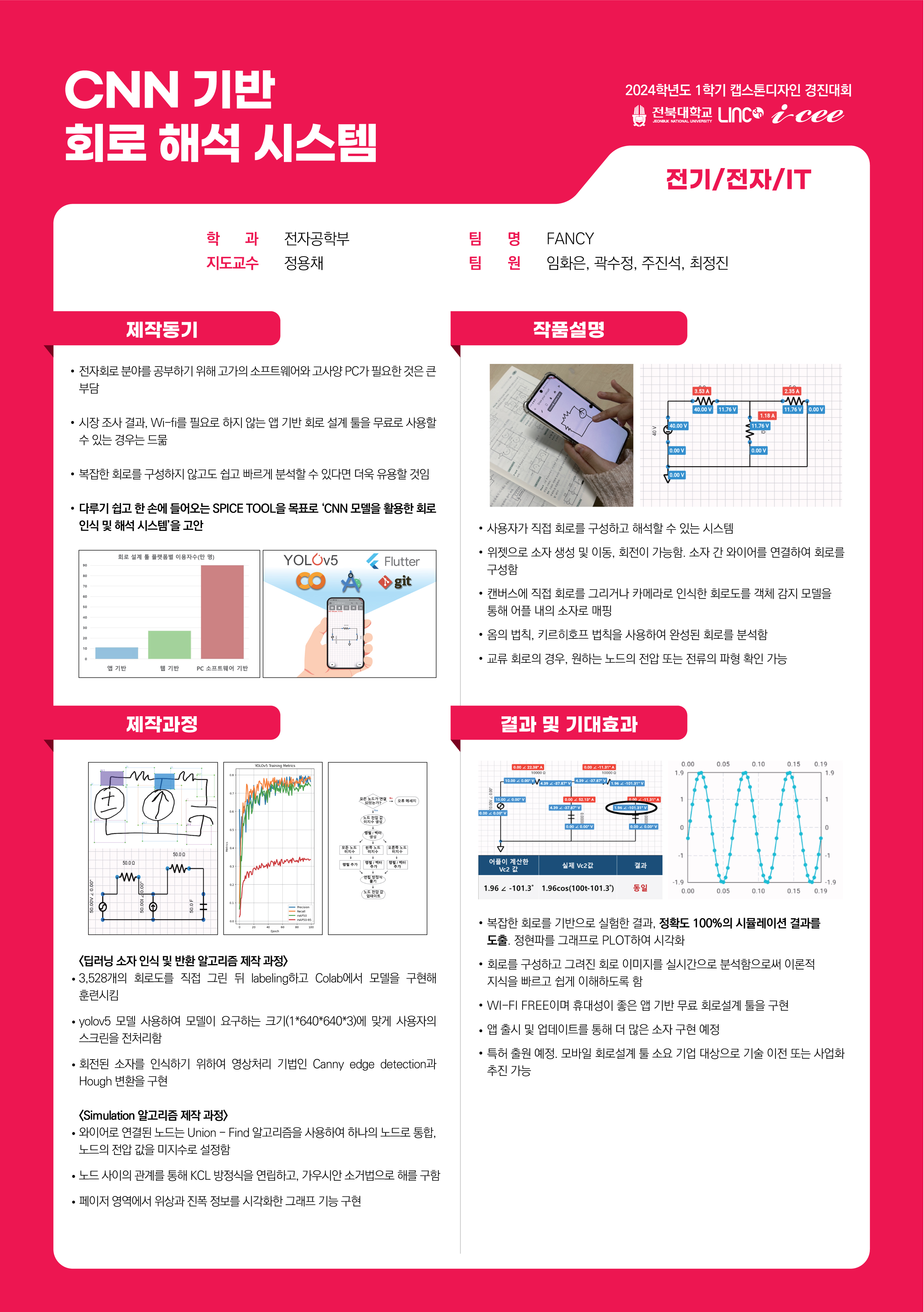 CNN 기반 회로 해석 시스템