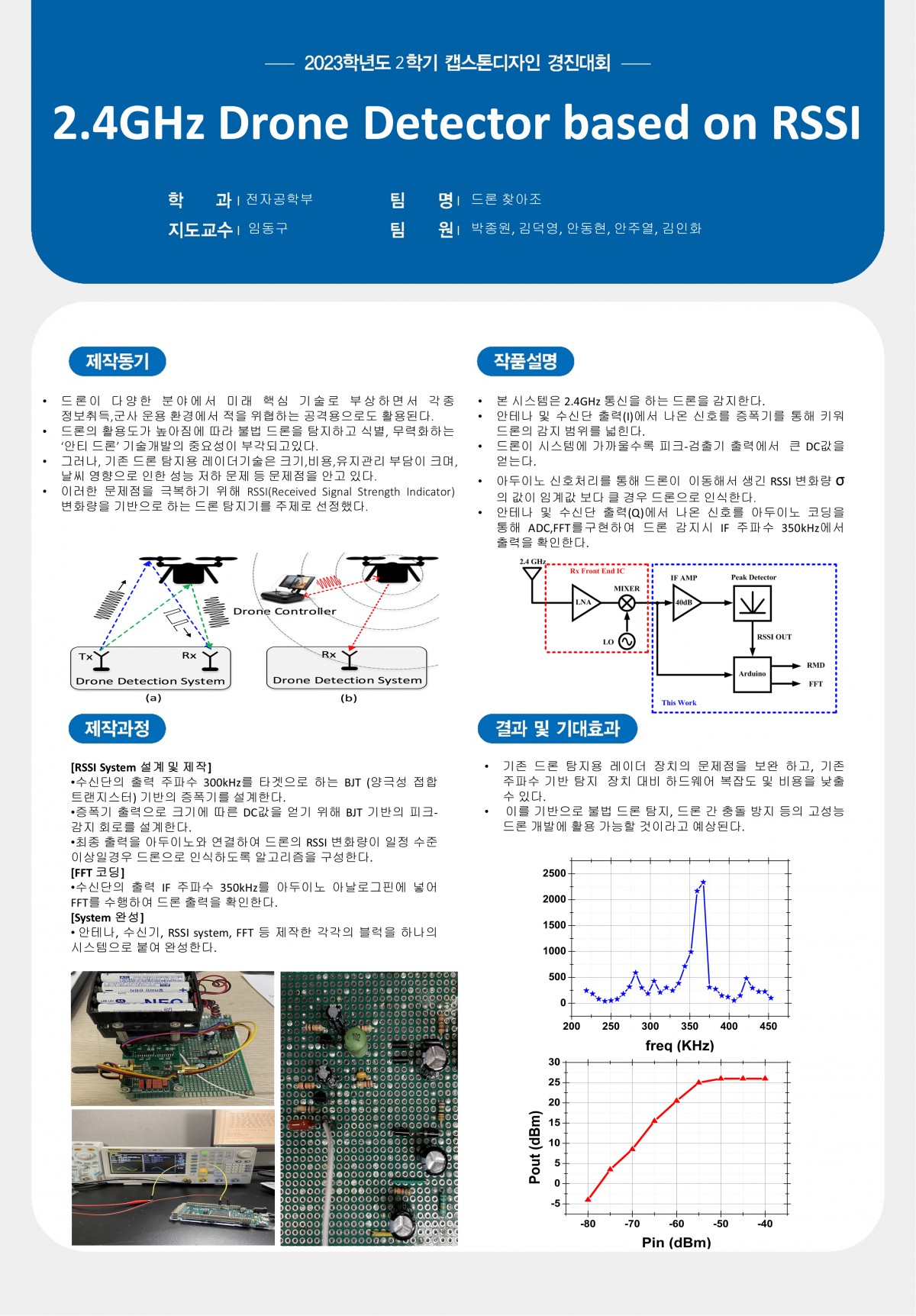 2.4GHz drone detector based on RSSI