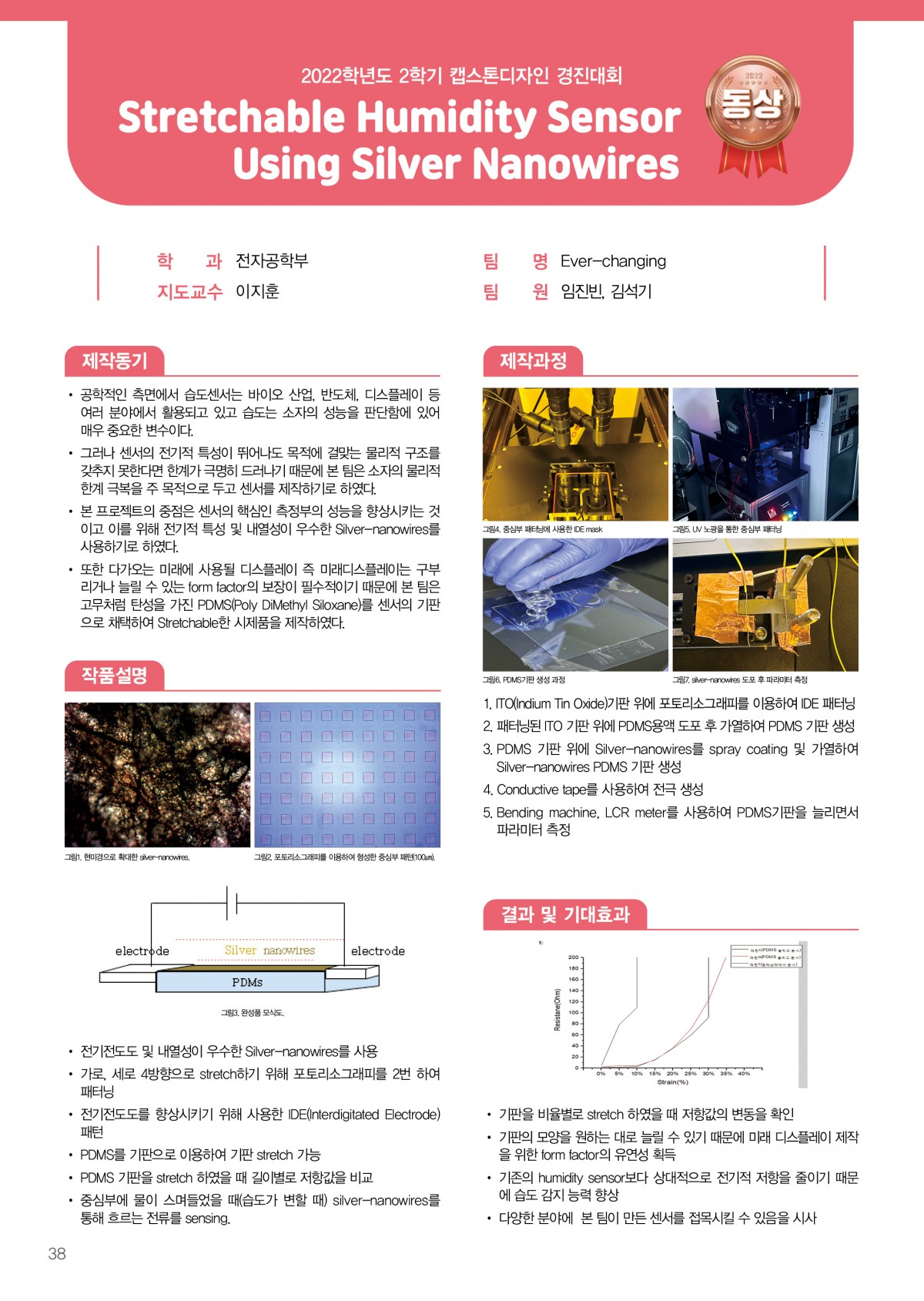 Stretchable  sensor using Silver nanowires