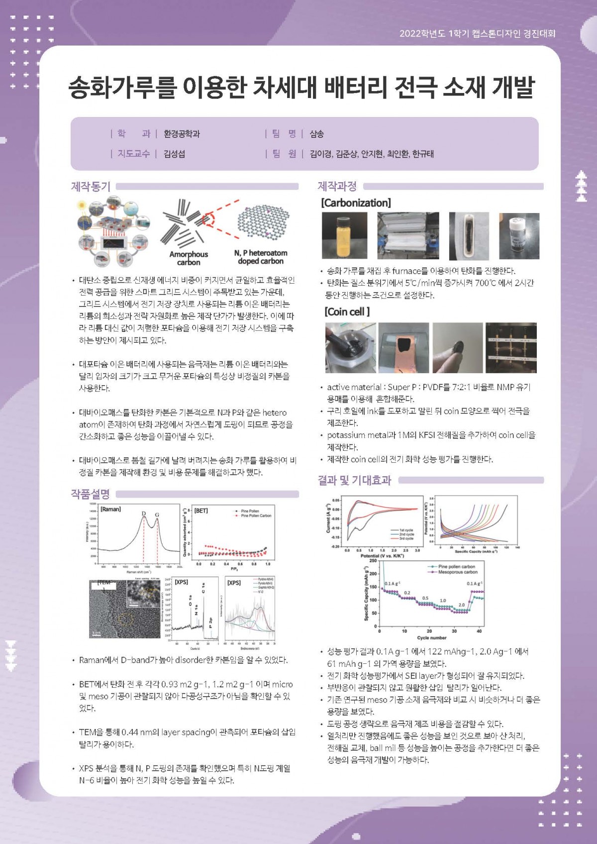 송화가루를 이용한 차세대 배터리 전극 소재 개발