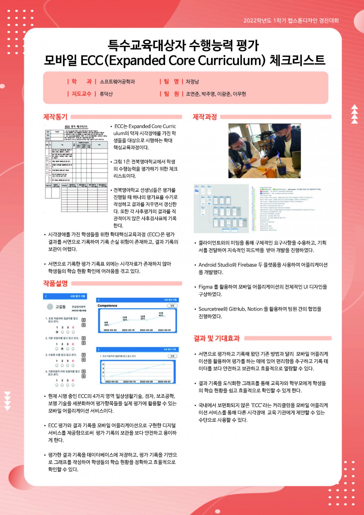 차정남-특수교육대상자 수행능력 평가 모바일 ECC(Expanded Core Curriculum) 체크리스트