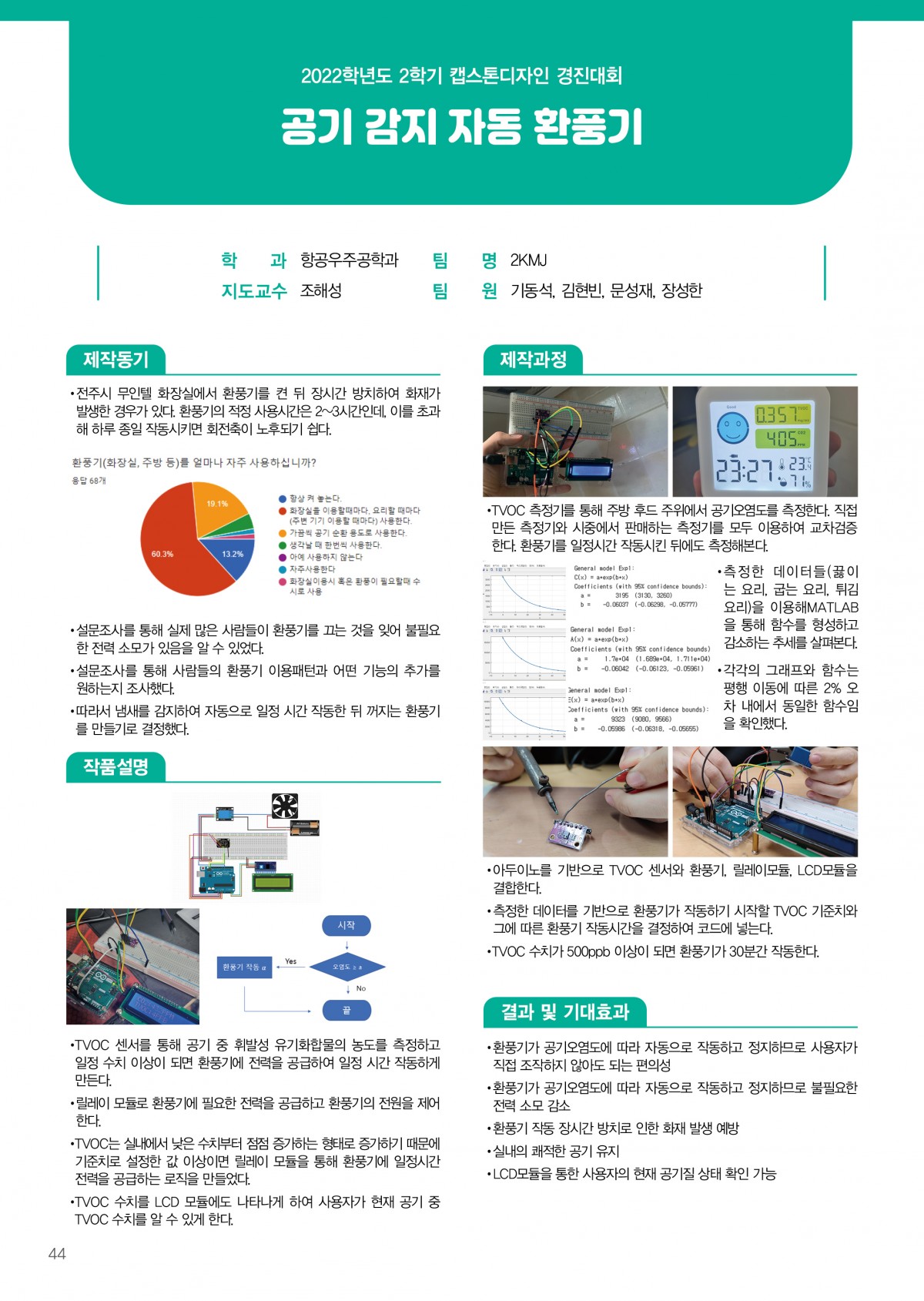 공기 감지 자동 환풍기