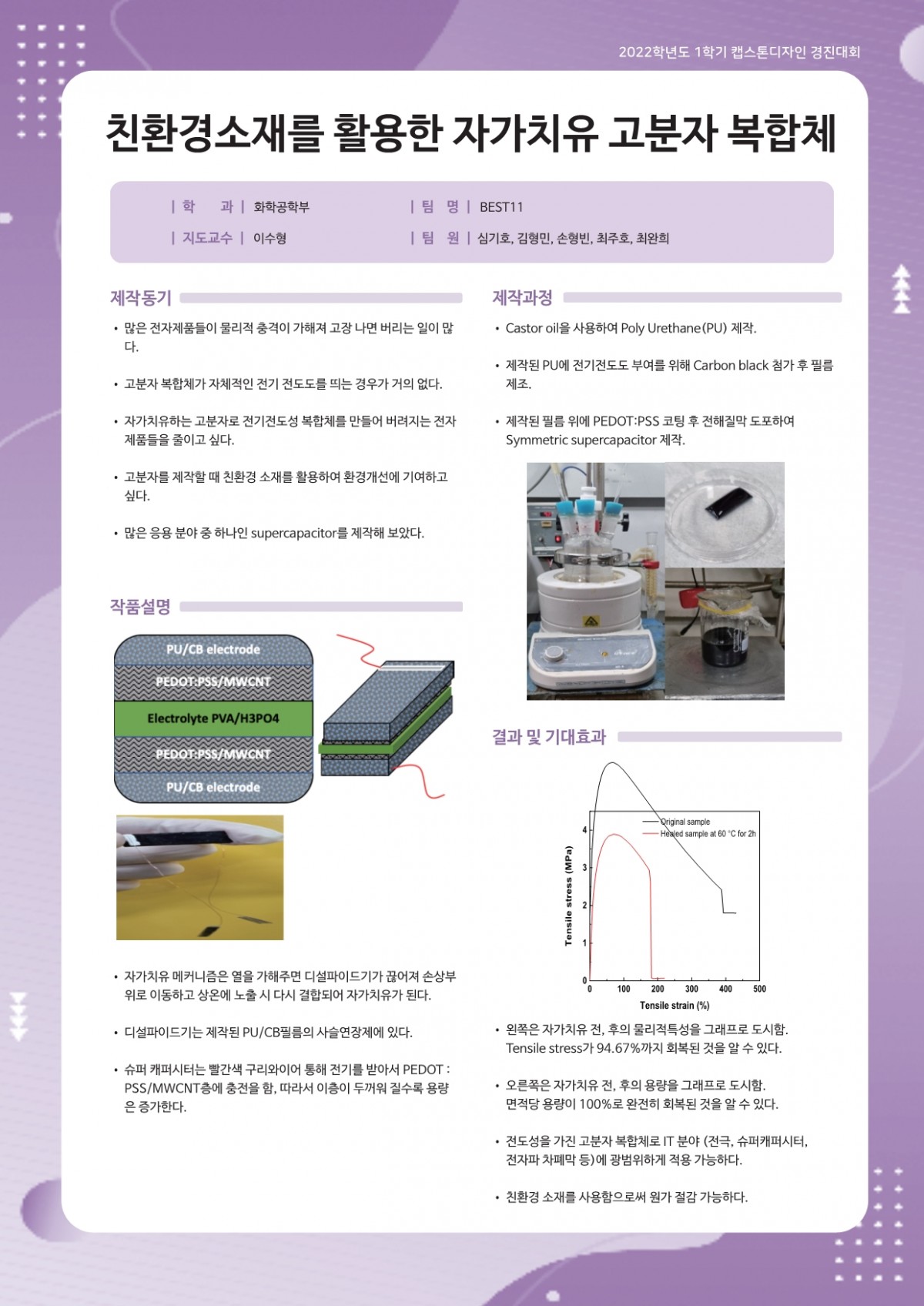 친환경소재를 활용한 전도성 자가치유 고분자 복합체