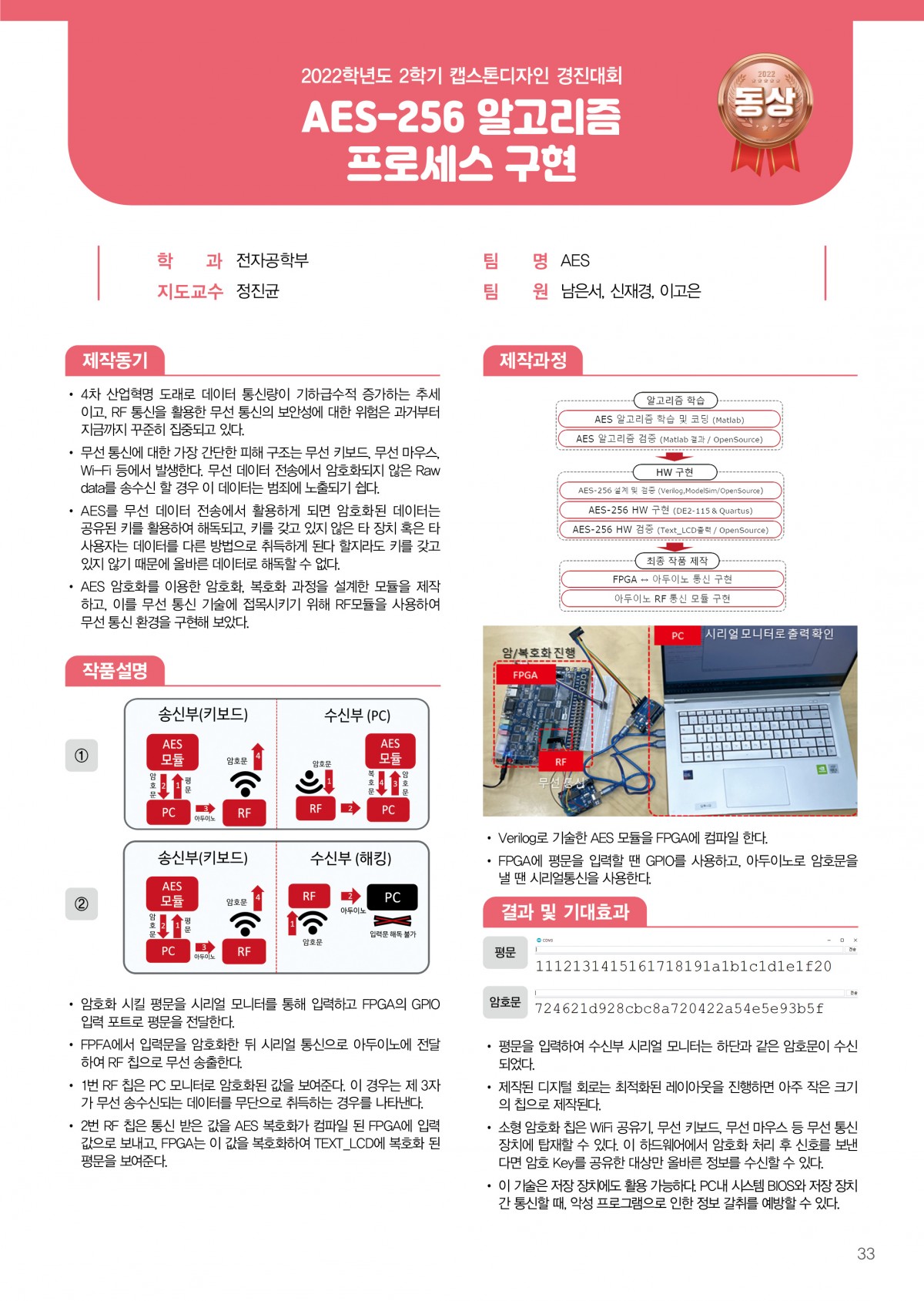 AES-256 알고리즘 프로세스 구현