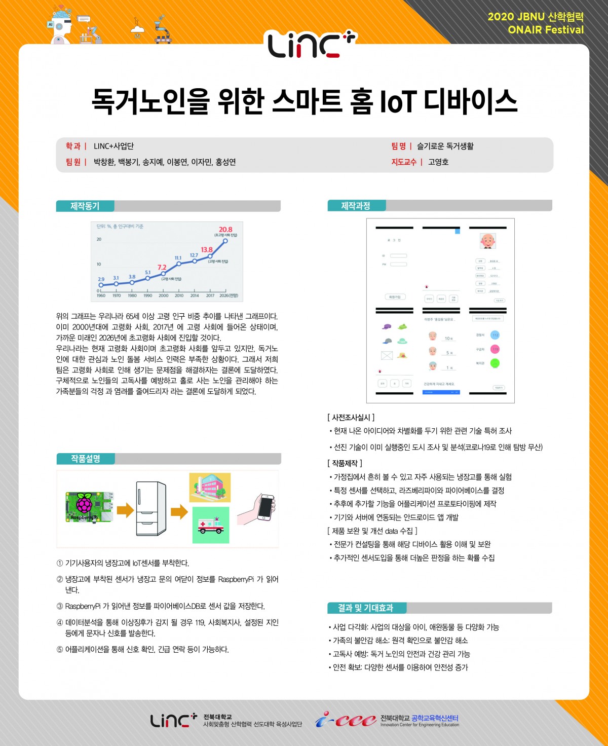 독거노인을 위한 스마트 홈 IoT 디바이스