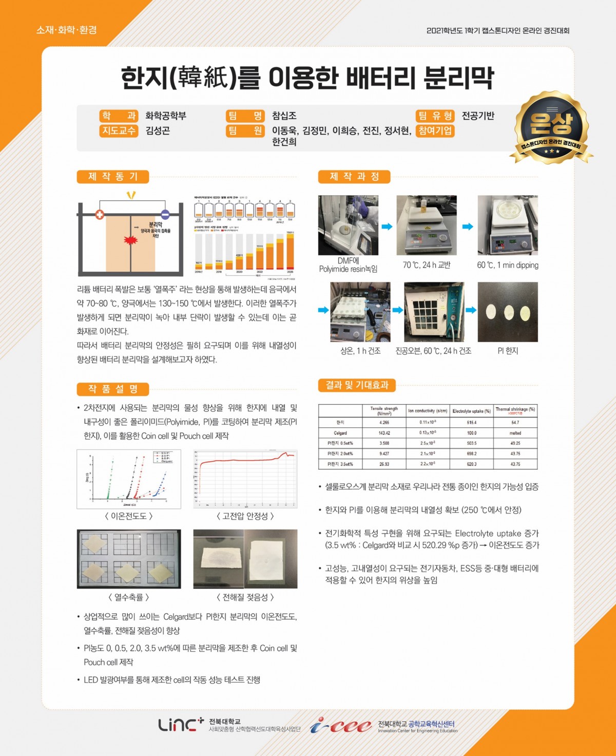 한지(韓紙)를 이용한 배터리 분리막