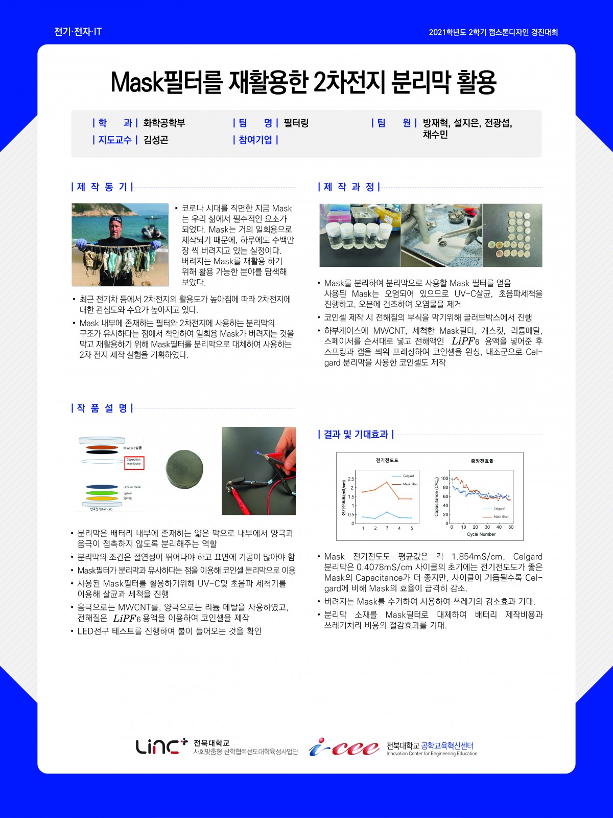 Mask 필터를 재활용한 2차전지 분리막 활용