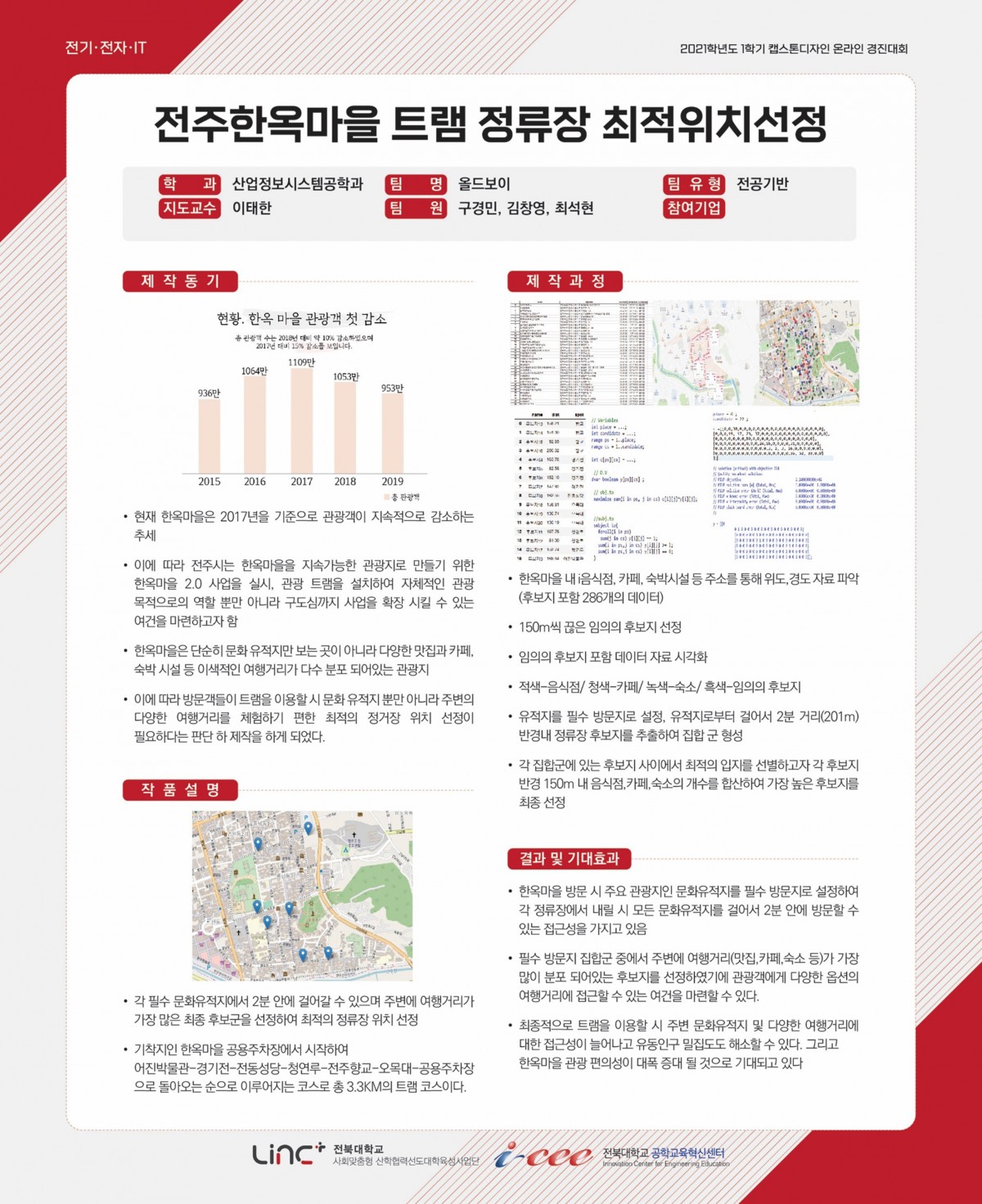 전주한옥마을 트햄 정류장 최적위치 선정