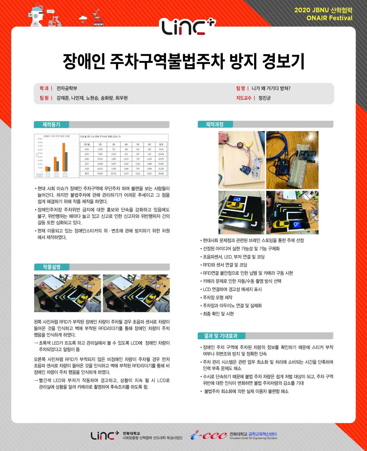 장애인 주차구역 불법주차 방지 경보기