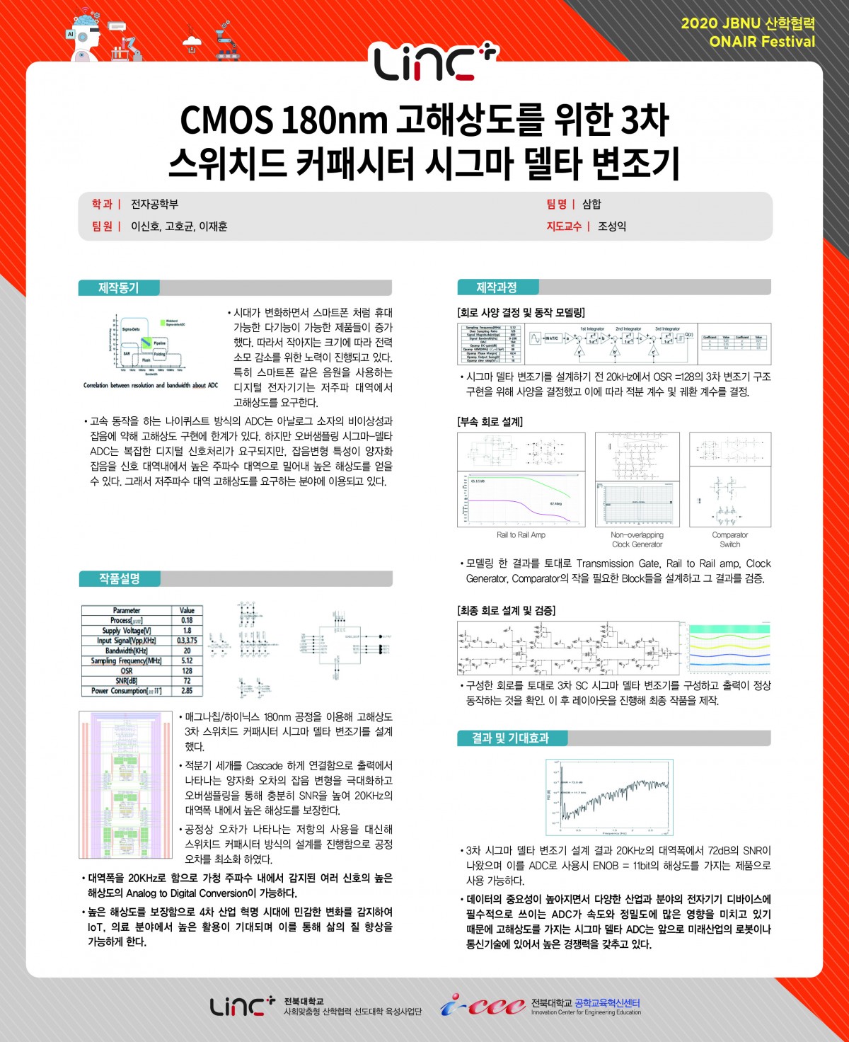 CMOS 180nm 고해상도를 위한 3차 스위치드 커패시터 시그마 델타 변조기