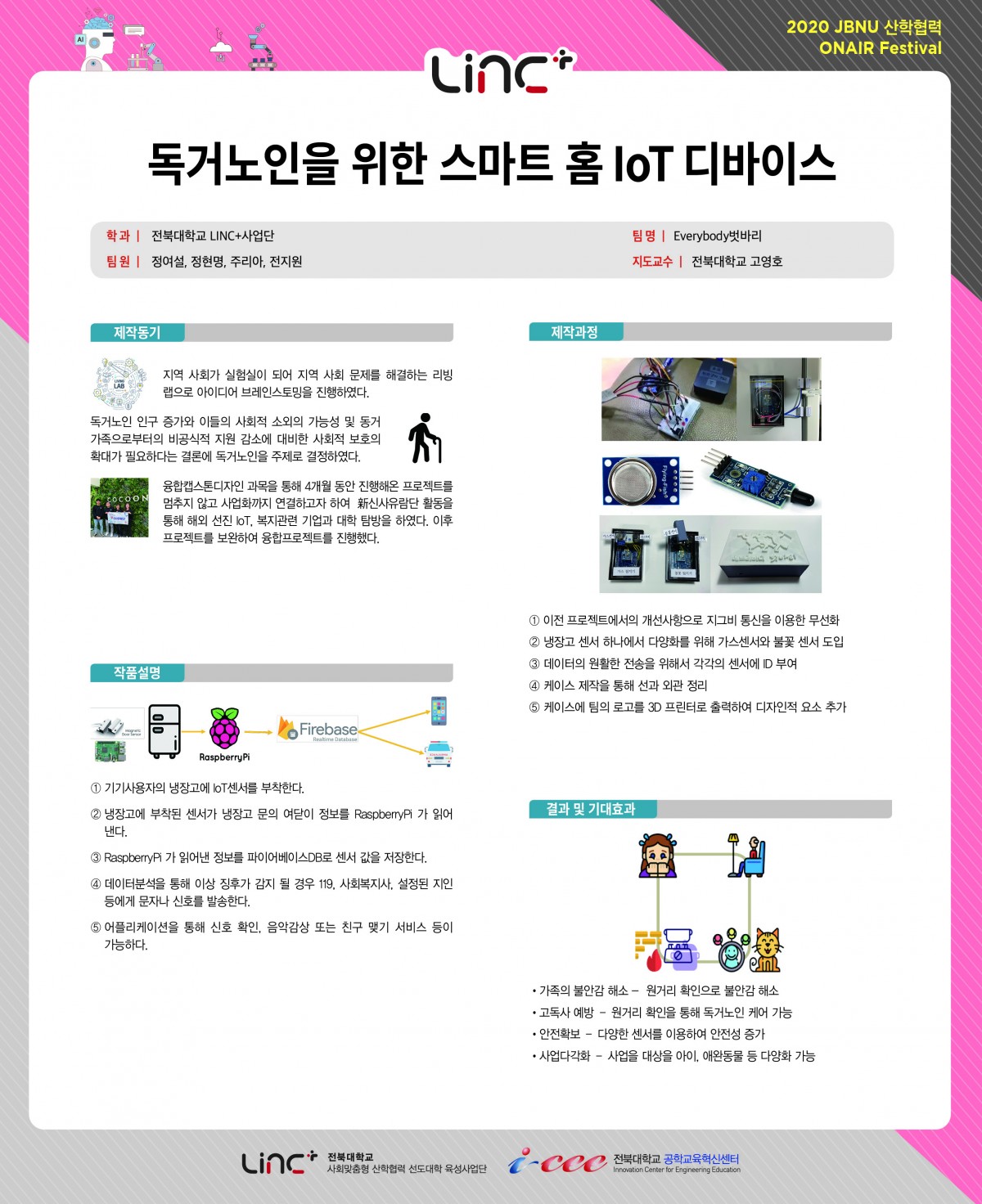 독거노인을 위한 스마트 홈 IoT 디바이스